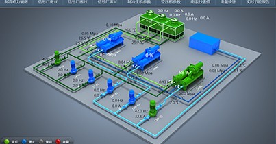 中央空调机房控制系统1