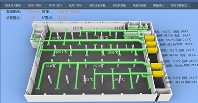 末端风柜控制系统
