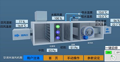恒温恒湿控制系统