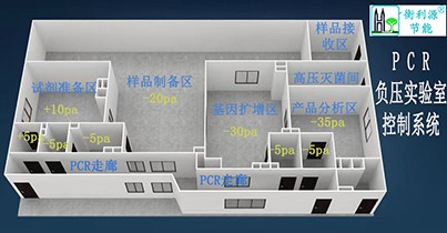 PCR负压控制系统